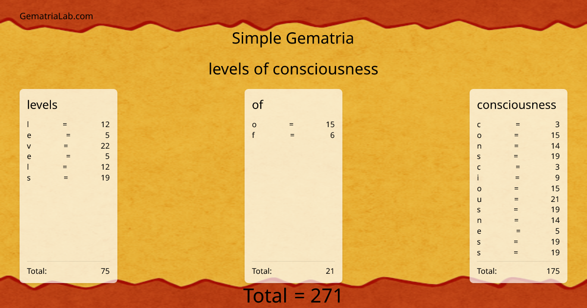 levels of consciousness in simple Gematria